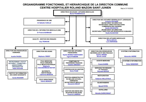 Organigramme