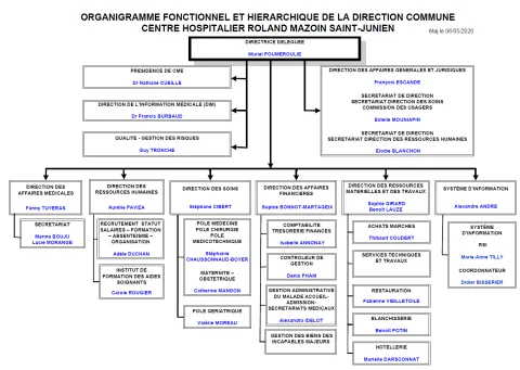 Organi 2026